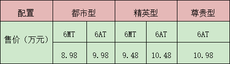 长城汽车新动作，推出哈弗M6背后有何玄机？