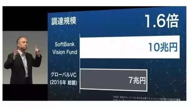 软银CEO:大数据和人工智能是未来发展的关键-速客网