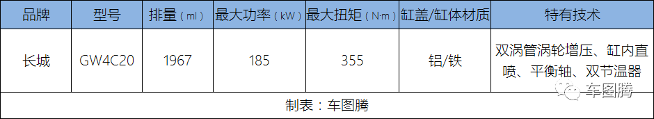 10款国产2.0T发动机PK,究竟谁最强?