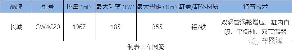 10款国产2.0T发动机PK，究竟谁最强？