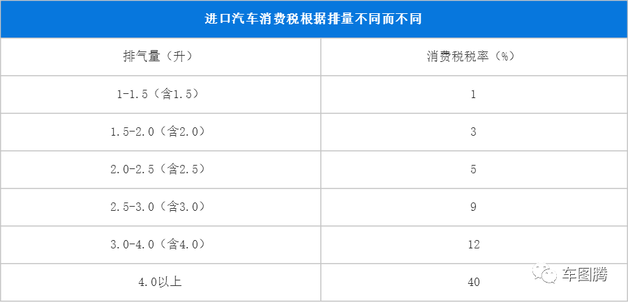 10款国产2.0T发动机PK，究竟谁最强？