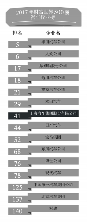 上海行业排名_上海夜景(2)