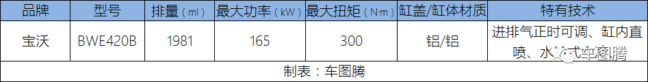 10款国产2.0T发动机PK,究竟谁最强?