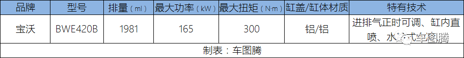 10款国产2.0T发动机PK，究竟谁最强？