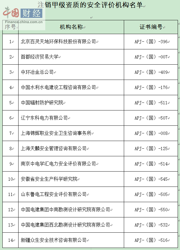 北京百灵天地环保科技等14家安全评价机构甲