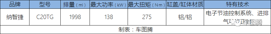 10款国产2.0T发动机PK，究竟谁最强？