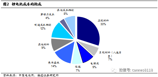 凯恩斯:钴为何成为锂电池行业的龙头?|凯恩斯|