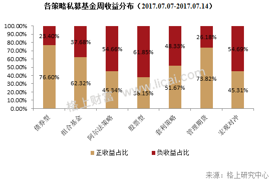 私募周报:成立10年私募老将排行!上半年收益是