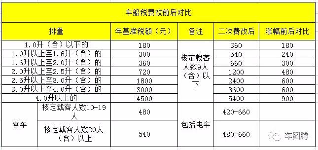 10款国产2.0T发动机PK，究竟谁最强？