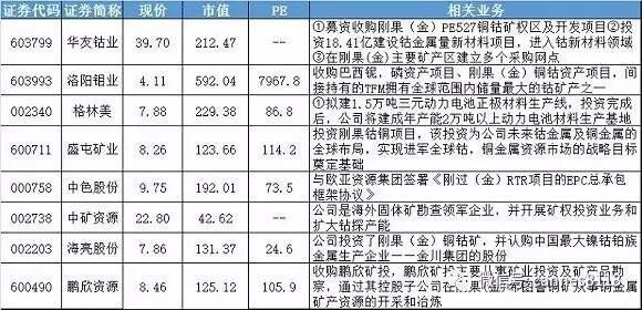 何成为锂电池行业的龙头?|凯恩斯|美元指数|洛阳钼业