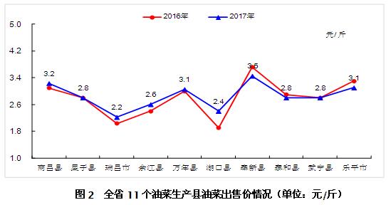 家庭年总收入_江西省2017年农村收入