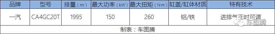 10款国产2.0T发动机PK，究竟谁最强？