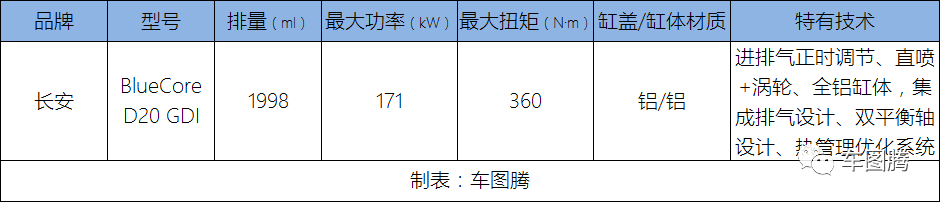 10款国产2.0T发动机PK，究竟谁最强？