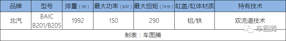 10款国产2.0T发动机PK，究竟谁最强？