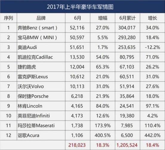锐观察丨捷豹路虎:上半年跑赢自己,下半年潜力无限