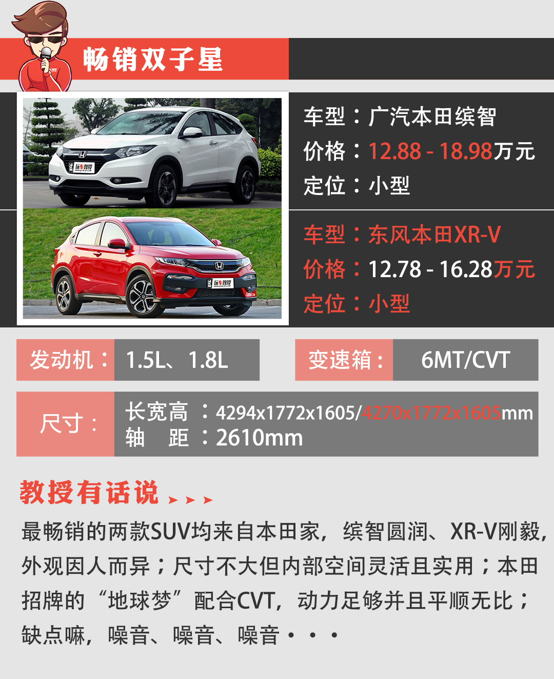 或空间大或巨便宜 这些SUV最低5万起!