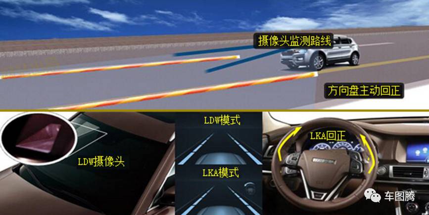 买7座车,为什么我非要推荐哈弗H7L?