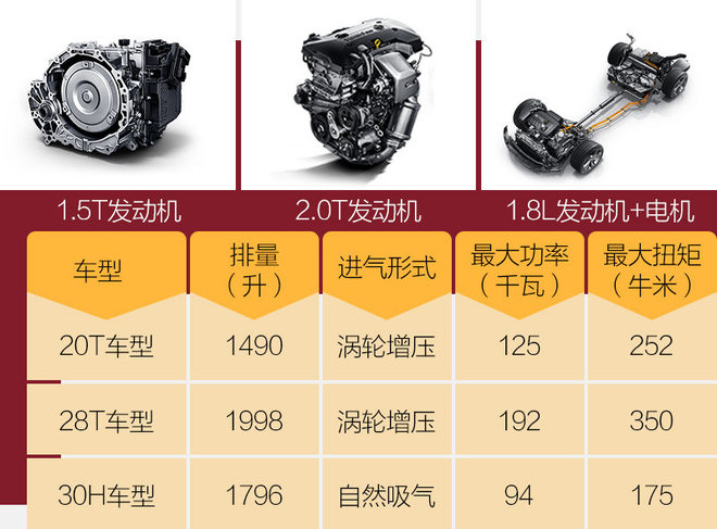 十里挑一 全新一代君威你该怎么选择？