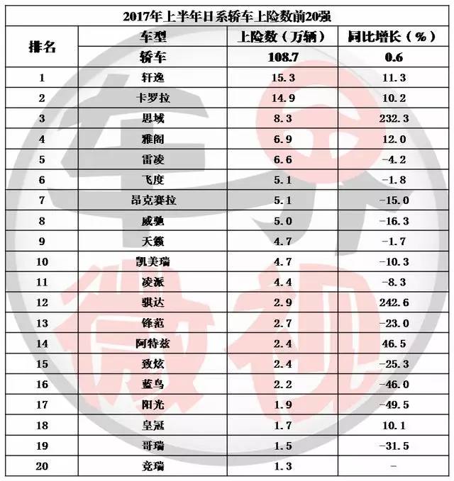 真实销量：上半年哪些省市买家对日系车增长贡献最大