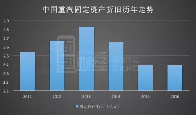 周期性行业强势复苏:中国重汽重卡销量创十年