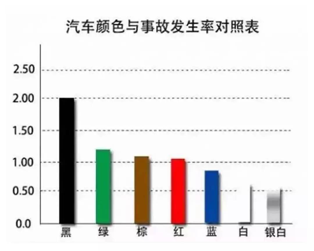 不用多花钱!注意这三点,生存几率大大提升!