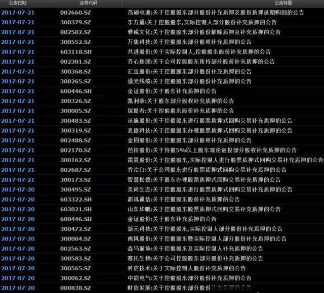 大股东不配合发布减持公告,机构强行平仓遇阻