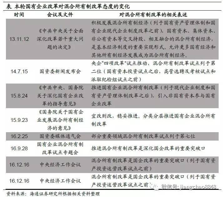 海通姜超:国企改革2.0阶段开启 混改地位明显提