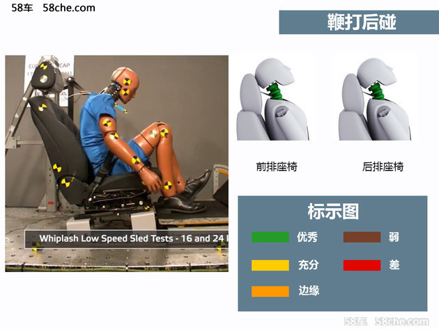 全新5系E-NCAP碰撞解析 腿部保护待提升