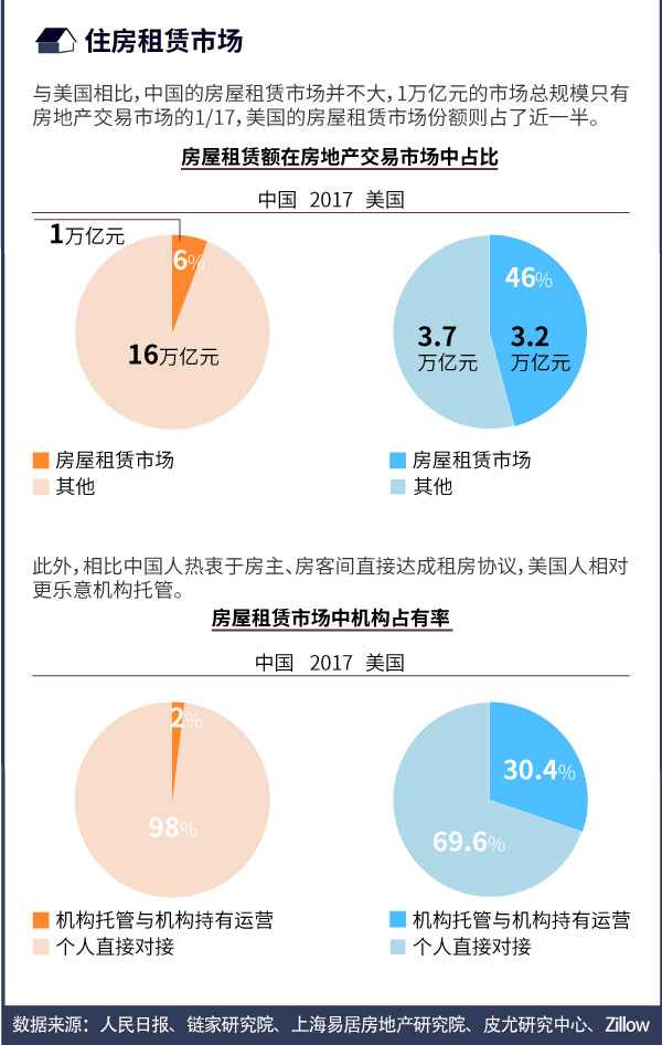 中外人口对照表_看中美人口普查表 为何我们的表格这样复杂(2)