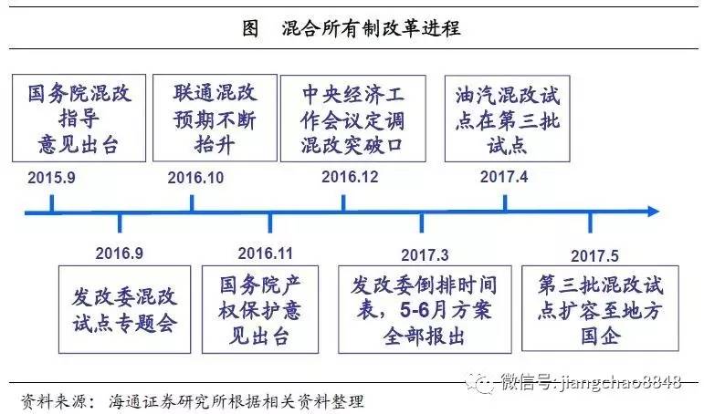 海通姜超:国企改革2.0阶段开启 混改地位明显提