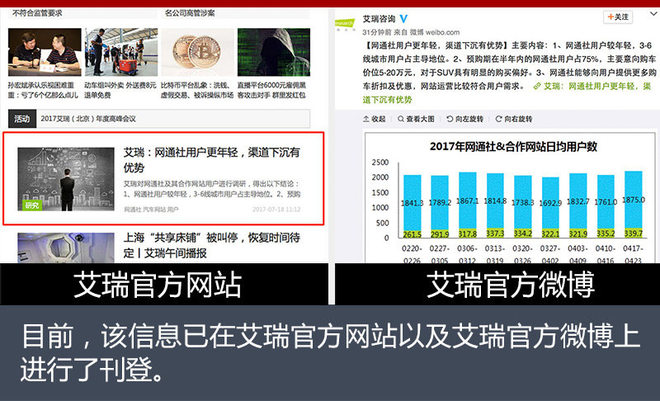 艾瑞网:网通社用户更年轻 渠道下沉有优势