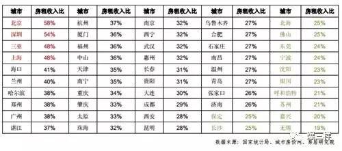 颈椎神经支配分布图_山东可支配收入(3)