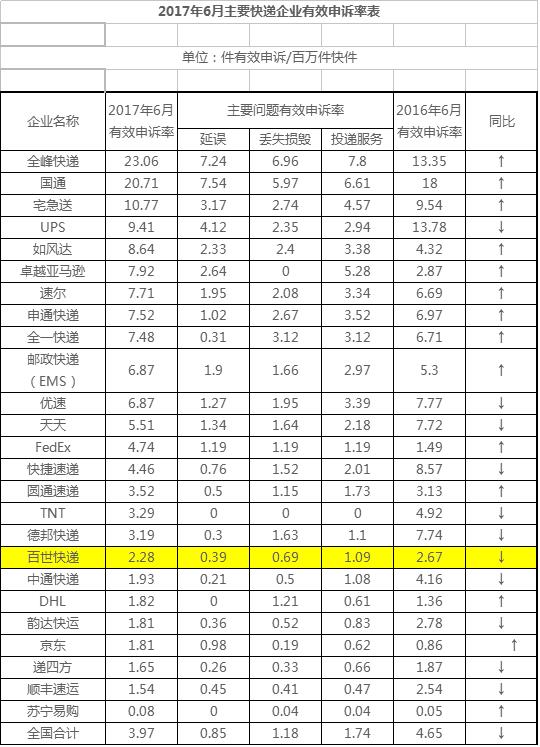 公布评定标准 商业协作应公平公正|京东|物流|圆