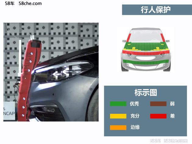 全新5系E-NCAP碰撞解析 腿部保护待提升