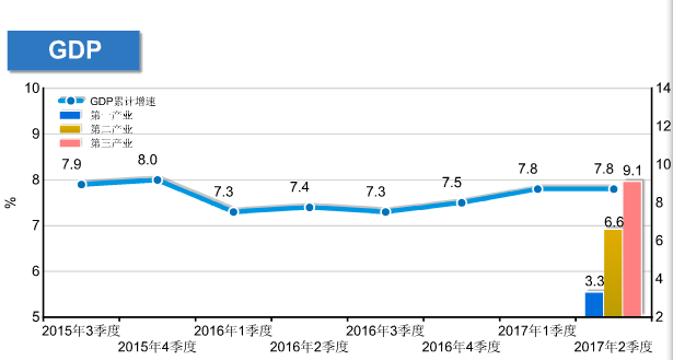湛江2021年上半年gdp_湛江2030年高楼照片(2)