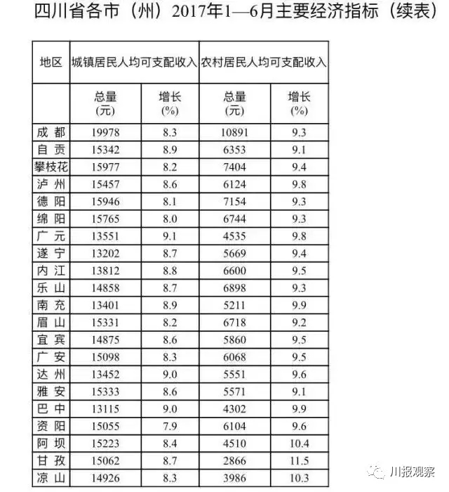 自贡经济总量是多少_自贡盐井是如何开凿的(3)
