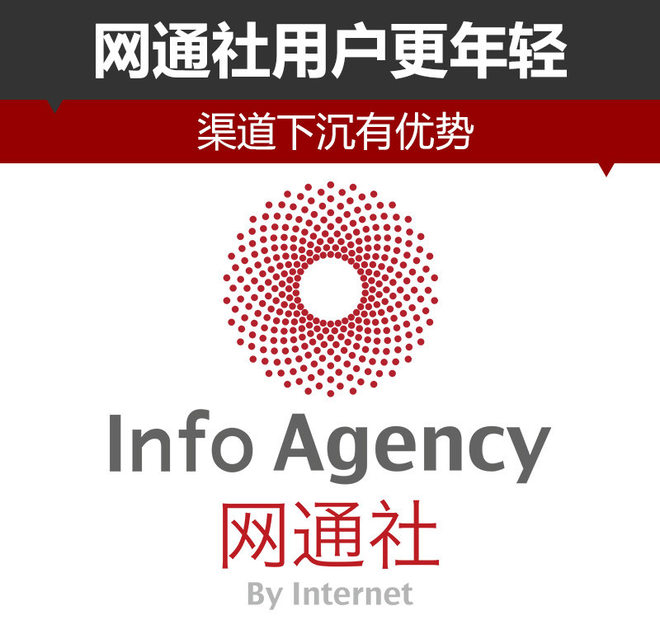 艾瑞网:网通社用户更年轻 渠道下沉有优势