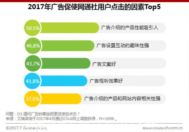 艾瑞网:网通社用户更年轻 渠道下沉有优势