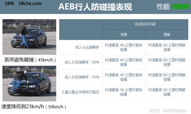 全新5系E-NCAP碰撞解析 腿部保护待提升