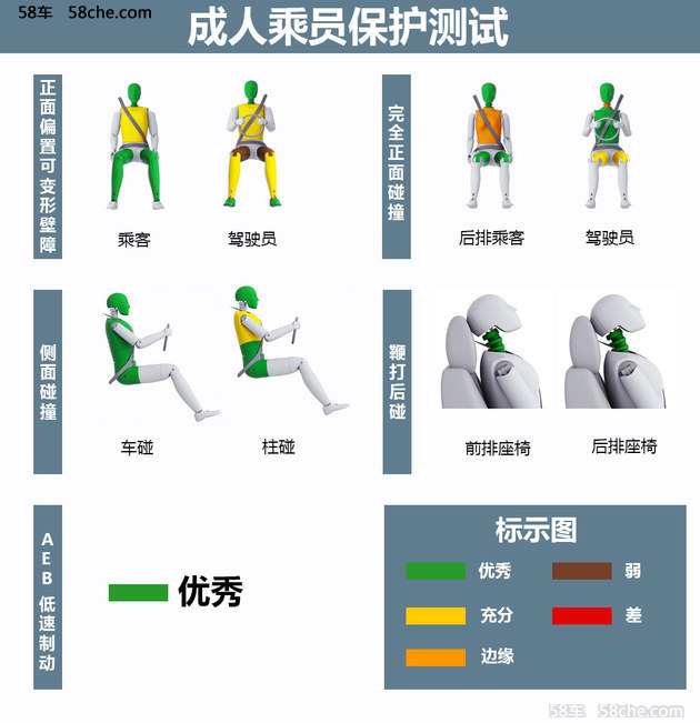 全新5系E-NCAP碰撞解析 腿部保护待提升