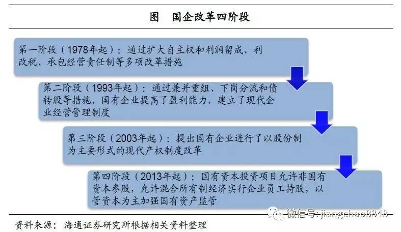海通姜超:国企改革2.0阶段开启 混改地位明显提