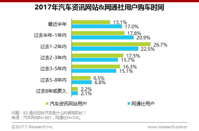 艾瑞网:网通社用户更年轻 渠道下沉有优势