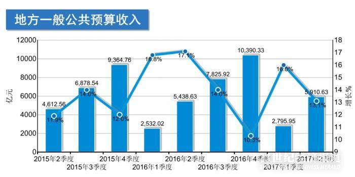 2o18年日照财政收入和经济总量_日照经济开发区规划图