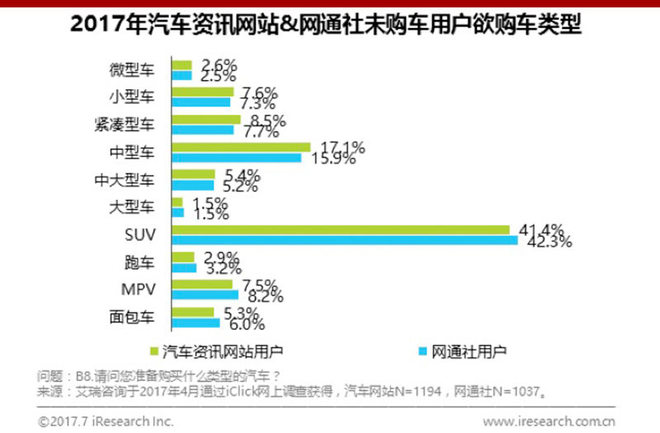 艾瑞网:网通社用户更年轻 渠道下沉有优势