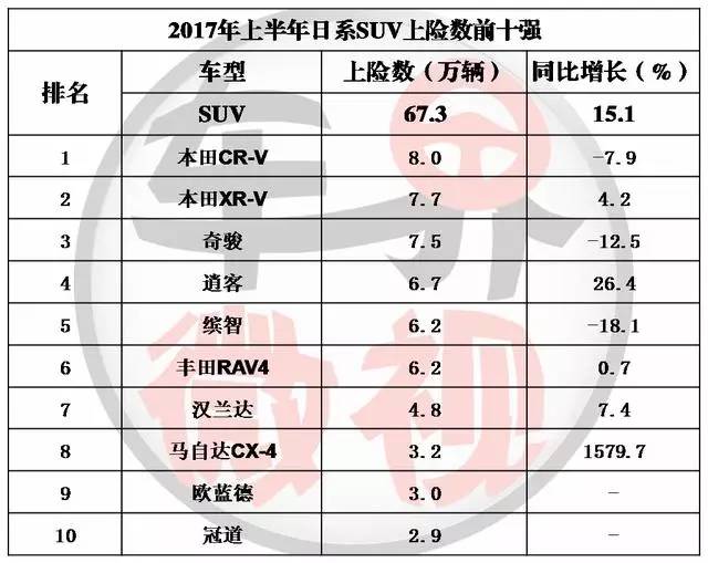 真实销量：上半年哪些省市买家对日系车增长贡献最大