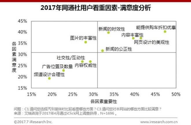 艾瑞网:网通社用户更年轻 渠道下沉有优势