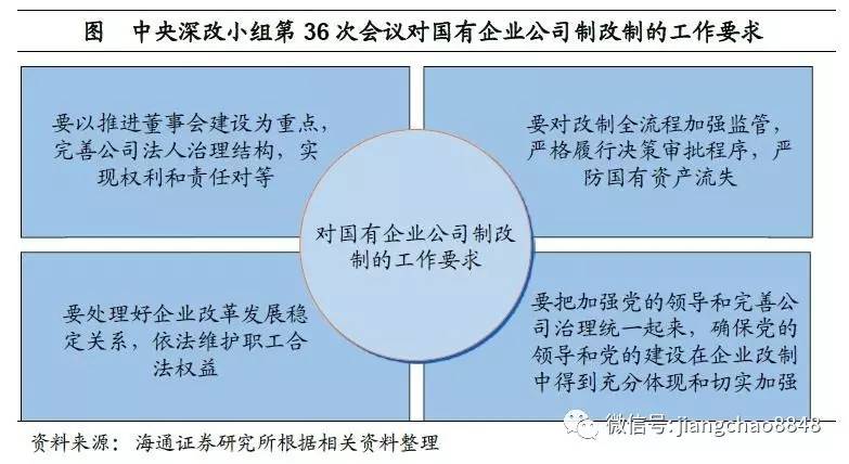 海通姜超:国企改革2.0阶段开启 混改地位明显提