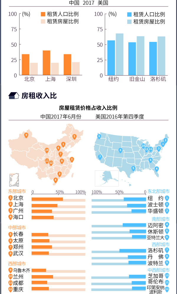 中外人口对照表_看中美人口普查表 为何我们的表格这样复杂