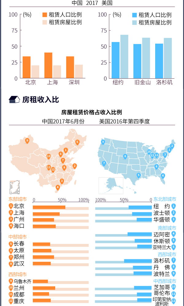 乌克兰人口比例_中国人口和住房比例