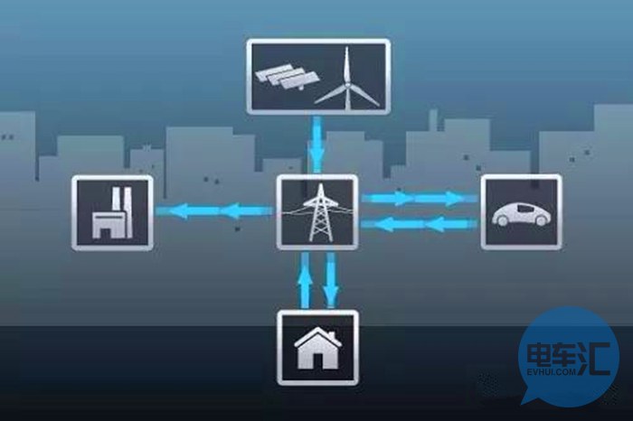 两部委发布并网型微电网管理办法,适应新能源